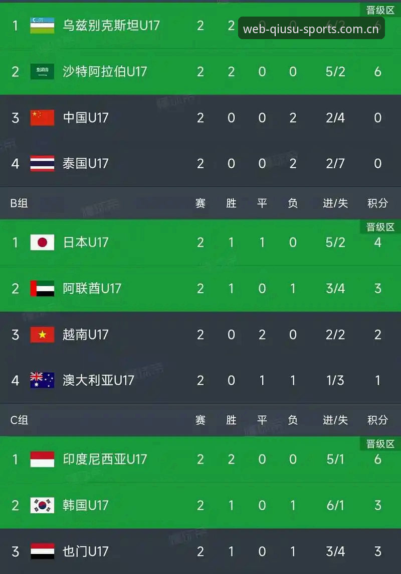 资深用户实战分享：U17世界杯抽签结果出炉，球速体育平台带你深度解析新格局