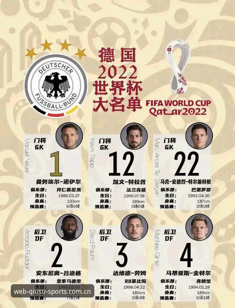 球速体育实时比分 德国队26人世界杯名单深度评测:诺伊尔回归与超新星崛起,球速体育平台带你全方位解析